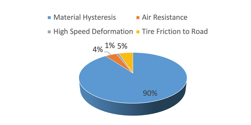 Figure-1-Rolling-Resistance-Elements-of-a-Tire