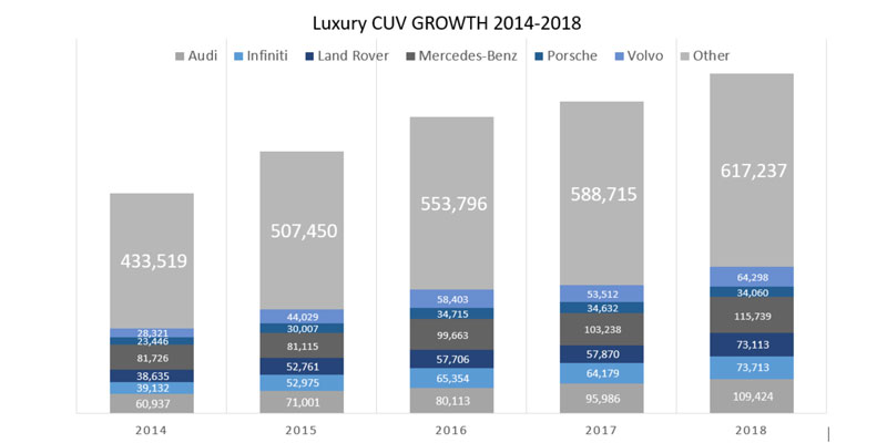 Luxury-CUV-Growth-Chart-800x400
